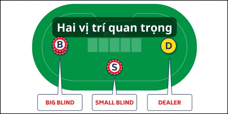 các thuật ngữ poker