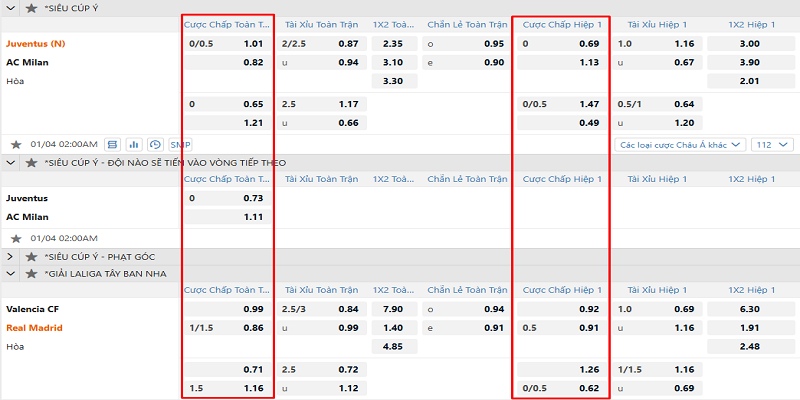 Cách chơi odds