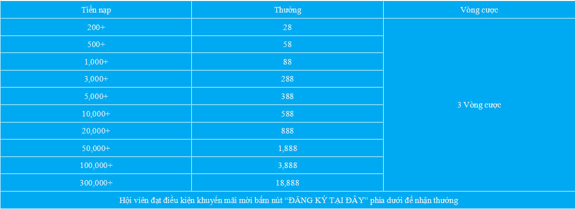 khuyến mãi 2 trở về nhà là có quà